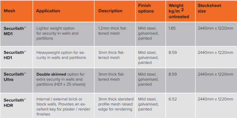 Securilath Security Mesh - ExMesh Engineering